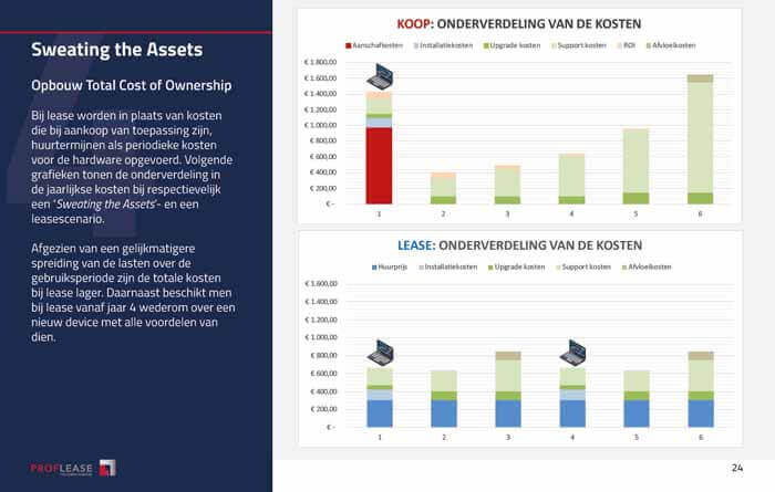 ICT-lease onder het vergrootglas 3
